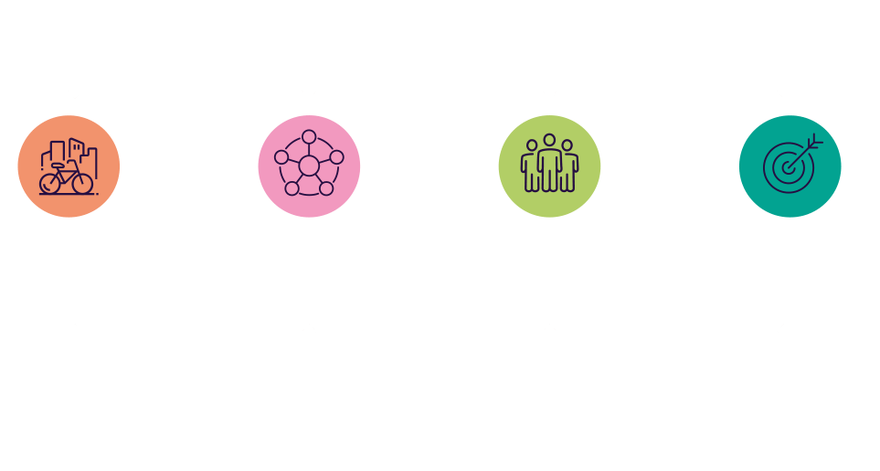 Four Themes of the Refreshed One City Plan diagram